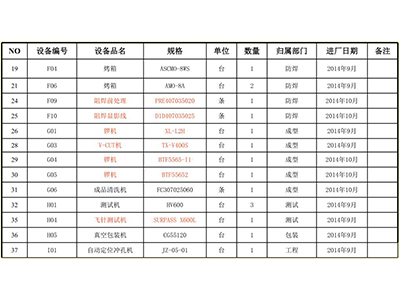 生產(chǎn)設(shè)備一覽表